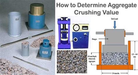 crushing strength test of aggregate|aggregate crushing strength chart.